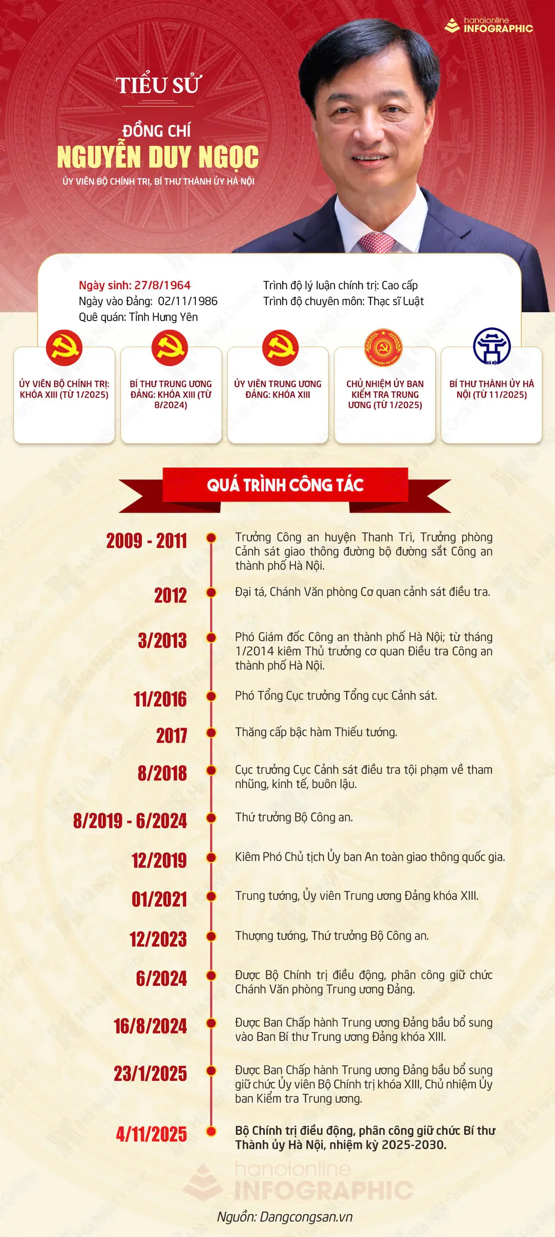 Đài PTTH Hà Nội